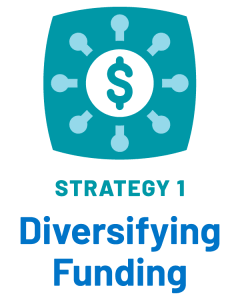 Strategy 1: Diversifying Funding