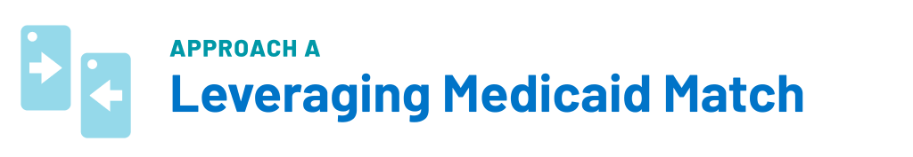 Approach A: Leveraging Medicaid Match header