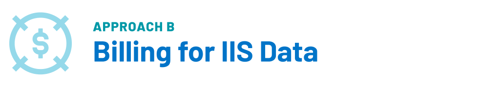 Approach B: Billing for IIS Data header