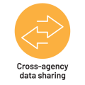 DMI theme: cross-agency data sharing
